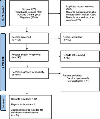 Harnessing the potential of sugarcane-based liquid byproducts—molasses and spentwash (<mark class="highlighted">vinasse</mark>) for enhanced soil health and environmental quality. A systematic review